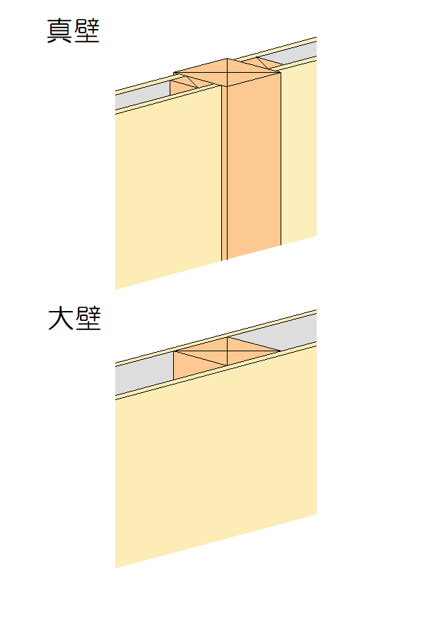 真壁と大壁　イラスト